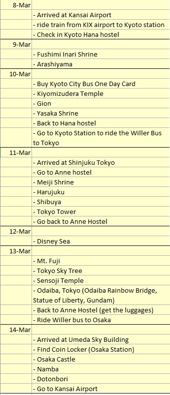 6 Days Itinerary in Japan