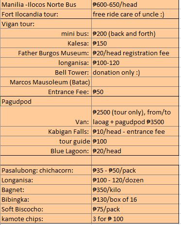 3-Day Ilocos Norte Budget Itinerary