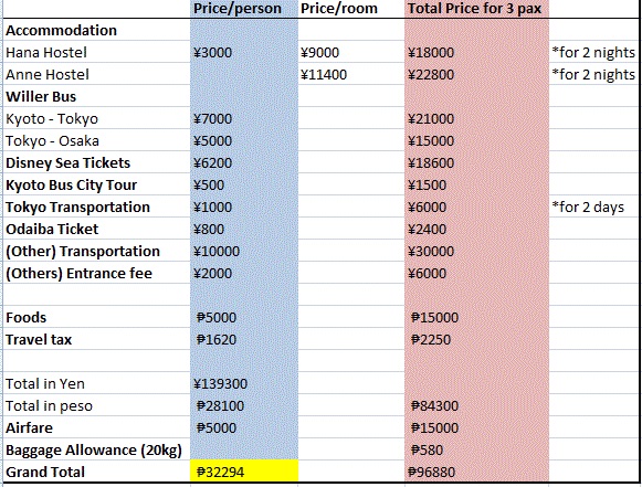 Japan on a budget