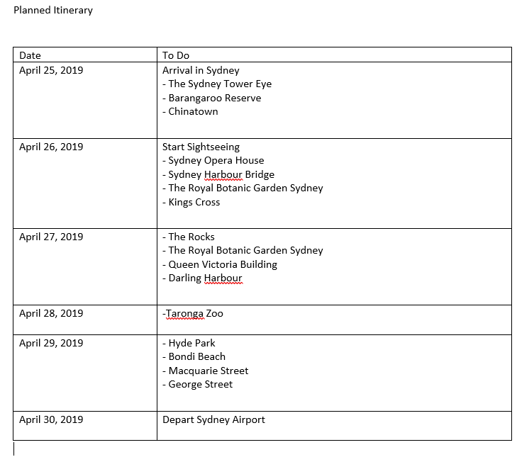 travel itinerary tourist visa australia