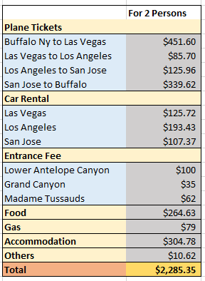 Visit US West Coast on a Budget